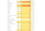 do data analysis and SEO content writing